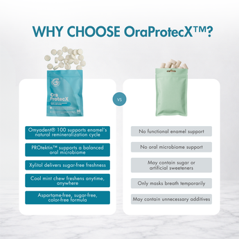 OraProtecX™ Remineralizing Hydroxyapatite, Sugar Blocker Gum