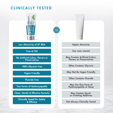 Great Oral Health® Patented System