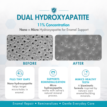 ProMineralizer™ Fluoride-Free Toothpaste with Nano Hydroxyapatite (Citrus Blast)