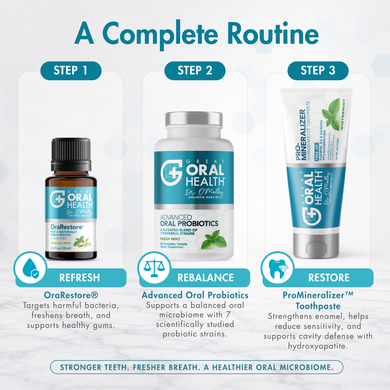 Dental Oral Probiotics with BLIS K12 & M18 – 7 Strains, 6 Billion CFU (Mint Flavor)